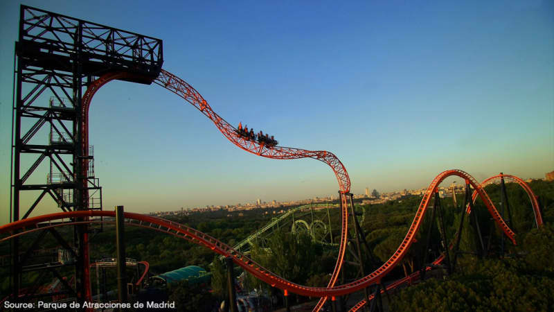 Parque de Atracciones de Madrid